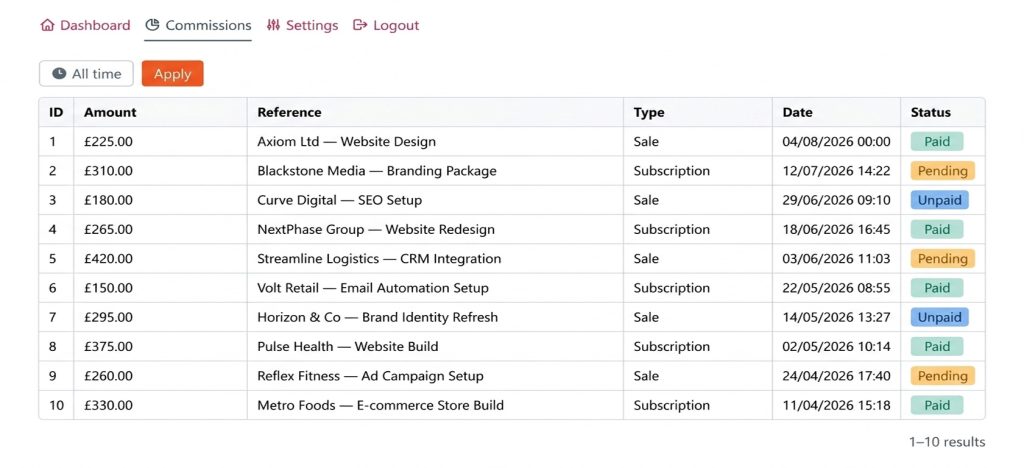 Dashboard interface displaying c… 202608051102